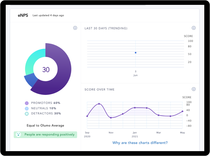 Team Response Graph