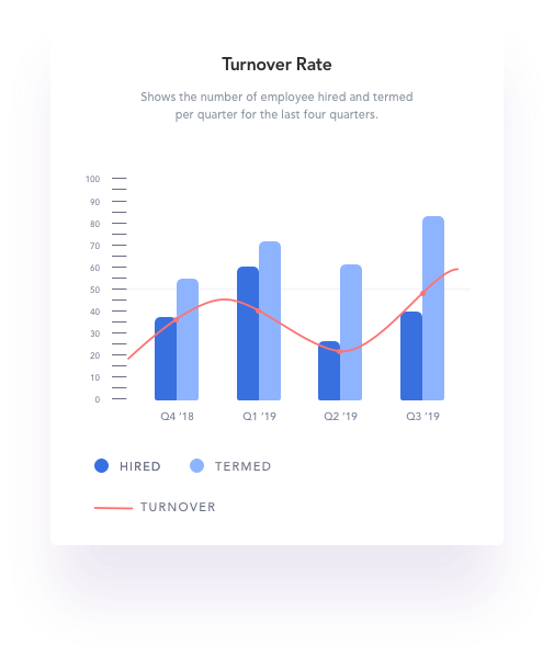 Turnover Rate